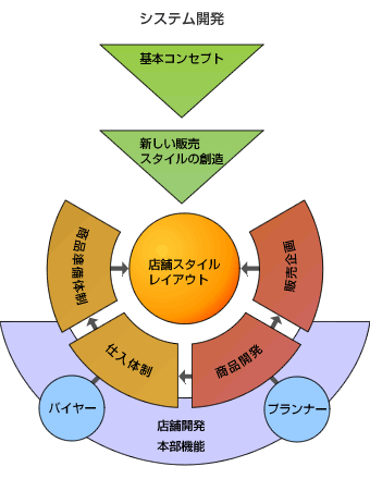 システムフロー図