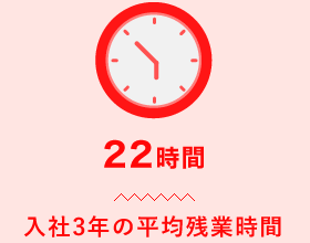 月次平均残業時間