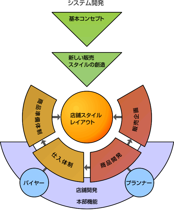 システムフロー図